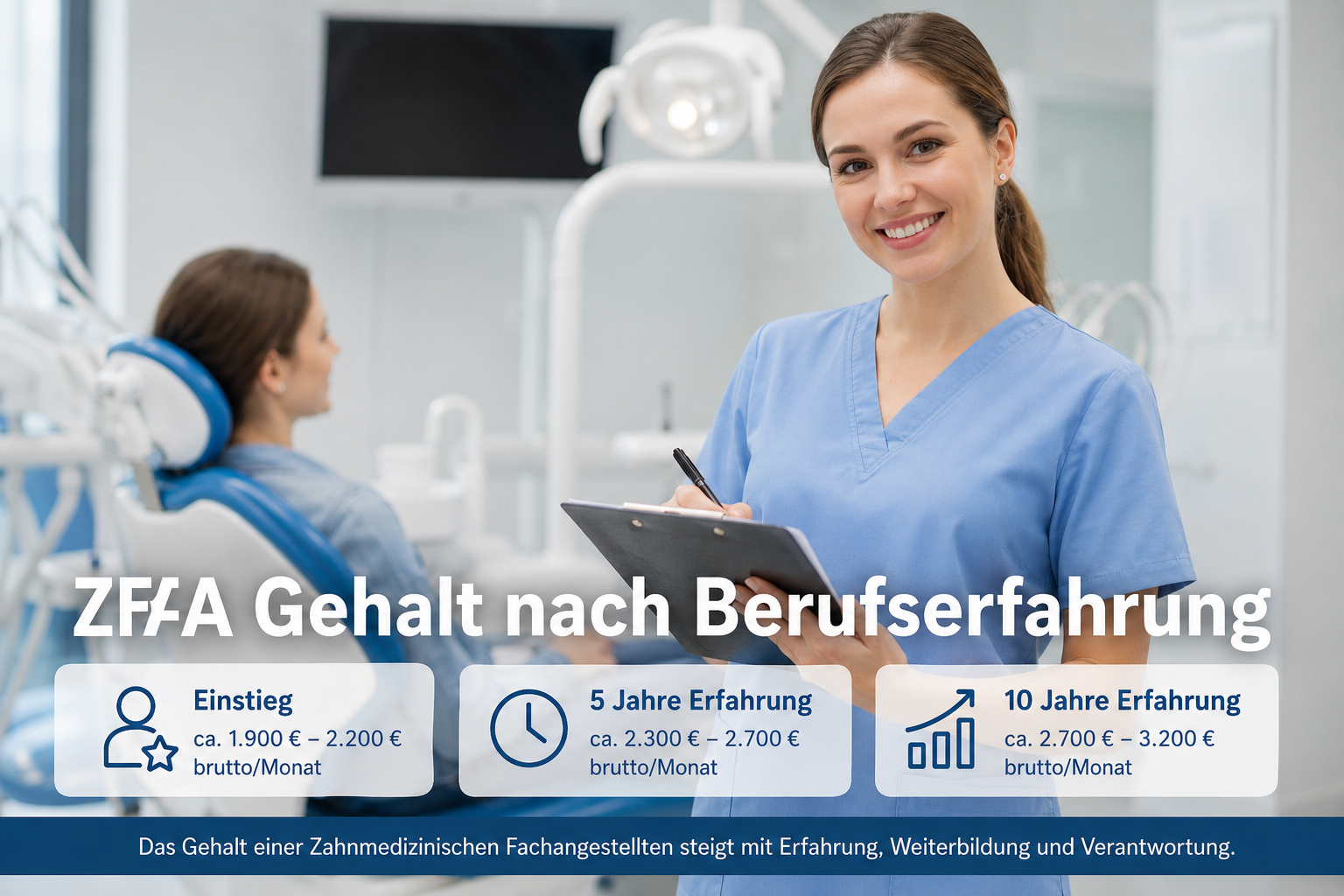 ZFA Gehalt nach Bundesland