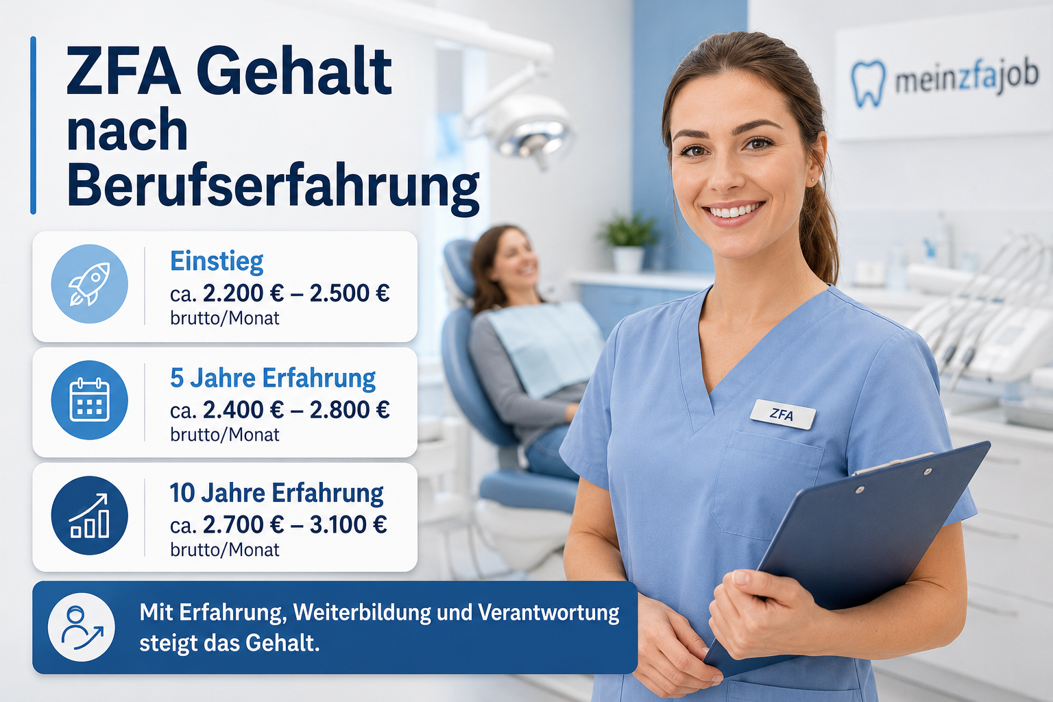 ZFA Gehalt nach Berufserfahrung: Einstieg, 5 Jahre & 10 Jahre